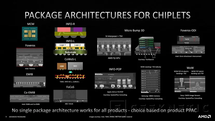 Geeknetic AMD detalla su tecnología 3D V-Cache para el apilado de chips 2