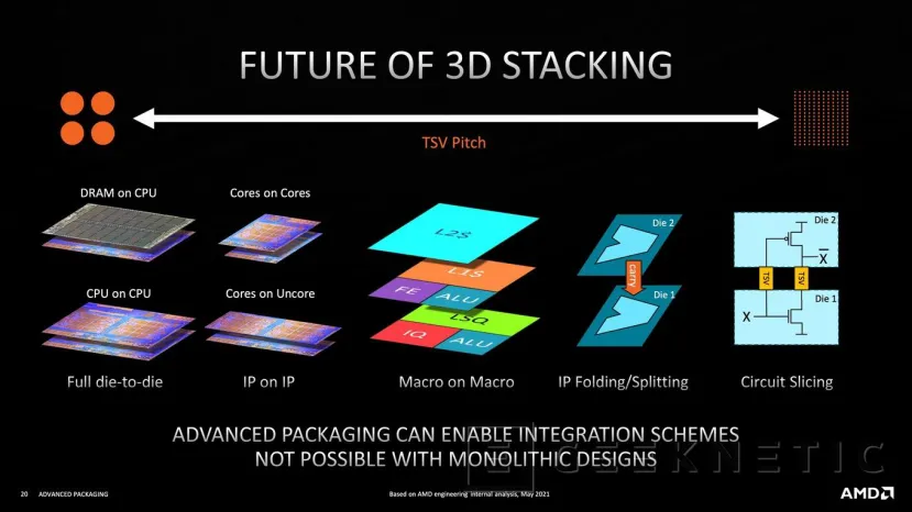 Geeknetic AMD detalla su tecnología 3D V-Cache para el apilado de chips 7