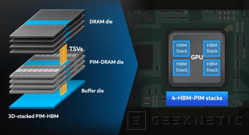 Geeknetic Samsung estandariza su memoria HBM-PIM que se podrá integrar en módulos DRAM y memoria móvil 5