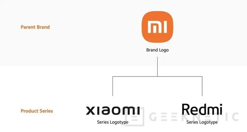 Geeknetic Xiaomi dejará de utilizar el modelo Mi para sus smartphones 1