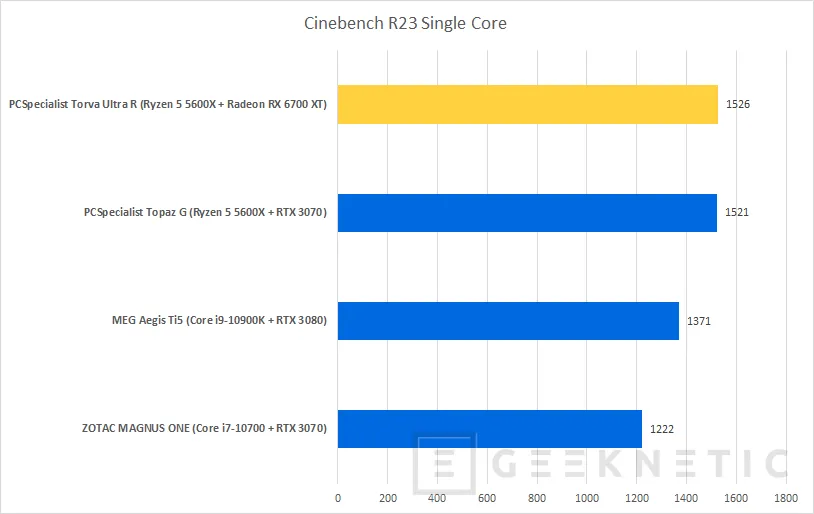Geeknetic PCSpecialist Torva Ultra R Review con AMD Ryzen 5 5600X y Radeon RX 6700 XT 19