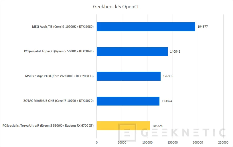 Geeknetic PCSpecialist Torva Ultra R Review con AMD Ryzen 5 5600X y Radeon RX 6700 XT 25