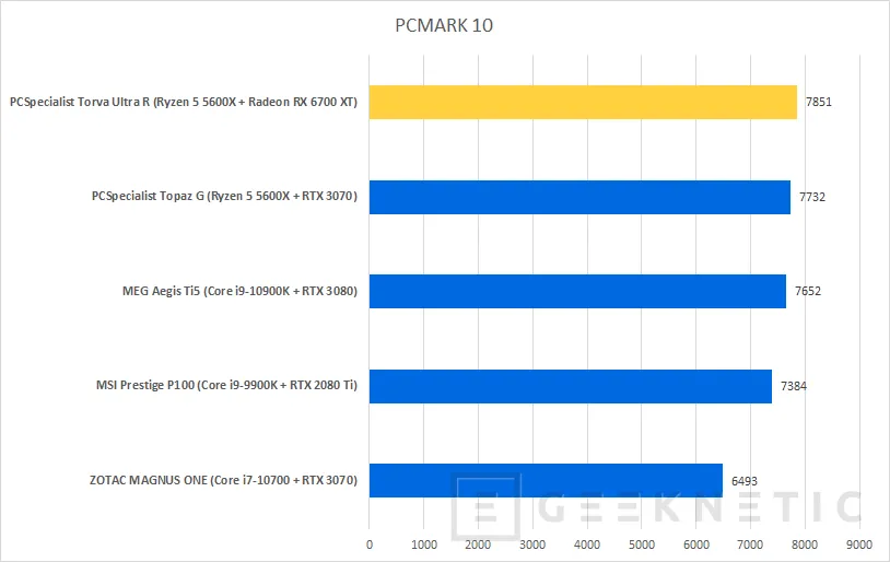 Geeknetic PCSpecialist Torva Ultra R Review con AMD Ryzen 5 5600X y Radeon RX 6700 XT 28