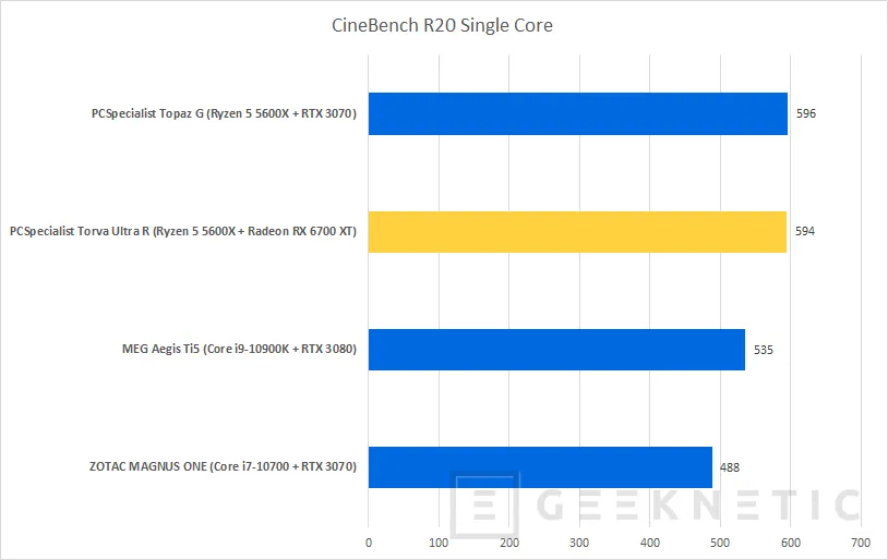 Geeknetic PCSpecialist Torva Ultra R Review con AMD Ryzen 5 5600X y Radeon RX 6700 XT 20
