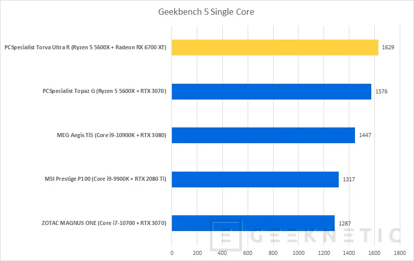 Geeknetic PCSpecialist Torva Ultra R Review con AMD Ryzen 5 5600X y Radeon RX 6700 XT 21