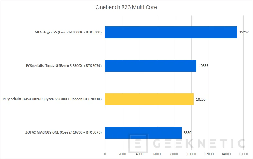 Geeknetic PCSpecialist Torva Ultra R Review con AMD Ryzen 5 5600X y Radeon RX 6700 XT 16