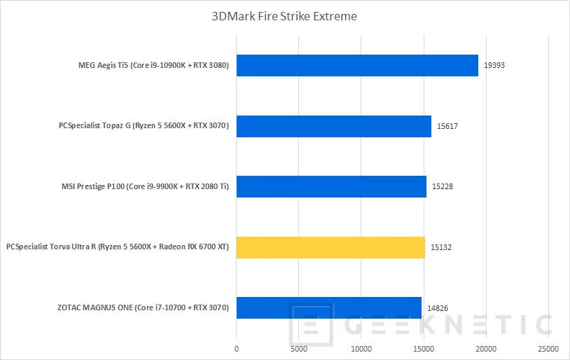 Geeknetic PCSpecialist Torva Ultra R Review con AMD Ryzen 5 5600X y Radeon RX 6700 XT 24