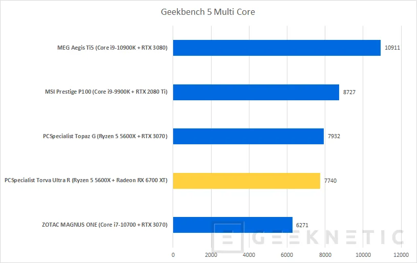Geeknetic PCSpecialist Torva Ultra R Review con AMD Ryzen 5 5600X y Radeon RX 6700 XT 18