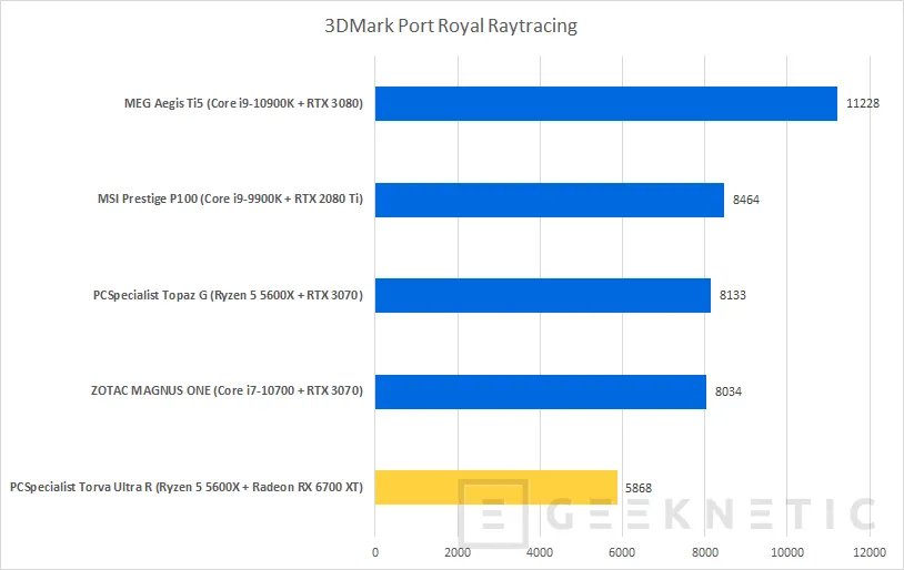 Geeknetic PCSpecialist Torva Ultra R Review con AMD Ryzen 5 5600X y Radeon RX 6700 XT 23
