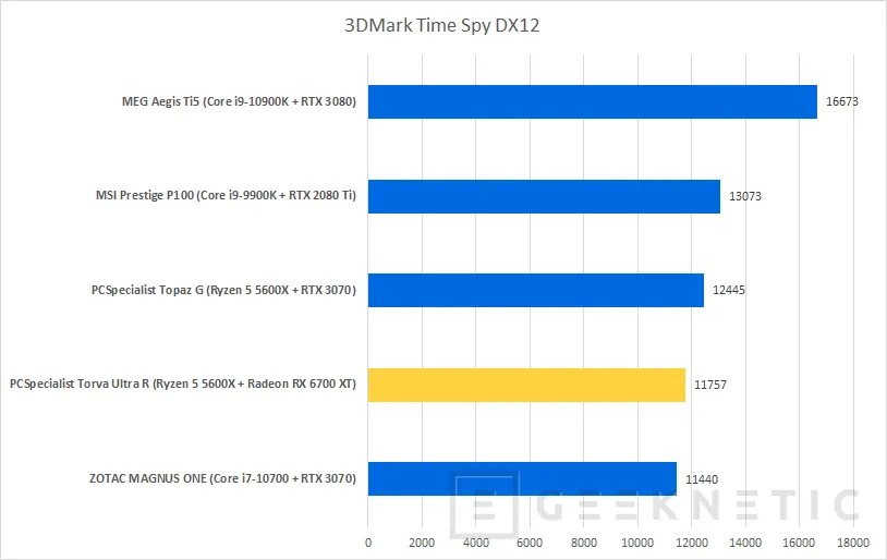 Geeknetic PCSpecialist Torva Ultra R Review con AMD Ryzen 5 5600X y Radeon RX 6700 XT 22