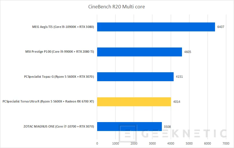 Geeknetic PCSpecialist Torva Ultra R Review con AMD Ryzen 5 5600X y Radeon RX 6700 XT 17