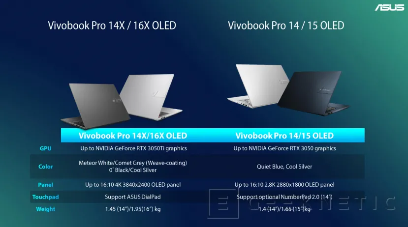 Geeknetic Los nuevos ASUS VivoBook Pro cuentan con las primeras pantallas 4K OLED HDR de 16 pulgadas del mundo 6