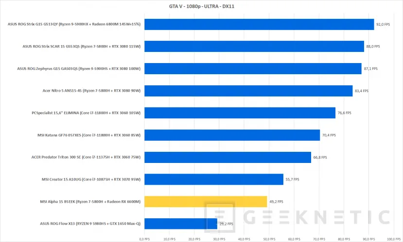 Geeknetic MSI Alpha 15 Advantage Edition  B5EEK Review con AMD Radeon RX 6600M 39