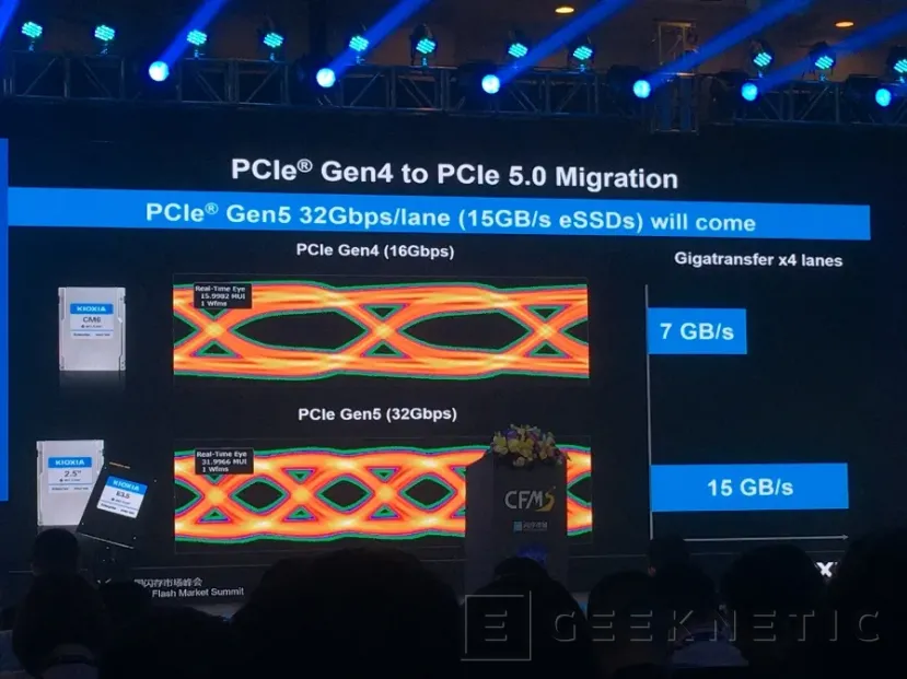 Geeknetic Kioxia presenta datos de su prototipo SSD PCie 5.0 con velocidades de 14000/7000 MB/s de lectura y escritura 1