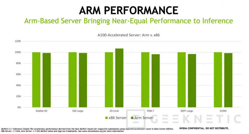 Geeknetic Los servidores con aceleradores NVIDIA A100 y CPU ARM ofrecen un rendimiento similar a los x86 1