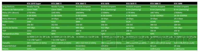 Geeknetic MSI GeForce RTX 3070 Ti SUPRIM X 8G Review 4