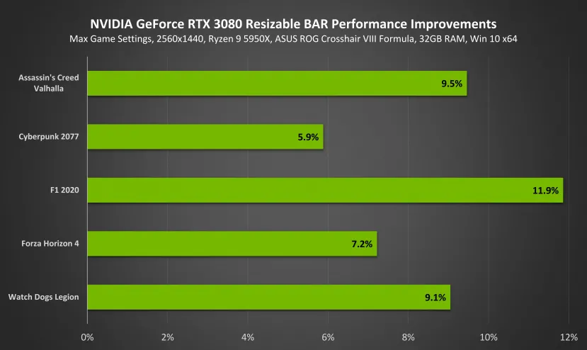 Geeknetic Resizable BAR: ¿Cómo consigue aumentar los FPS? 6