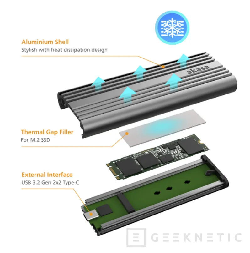 Geeknetic AKASA lanza una carcasa para SSD NVMe externos con conectividad USB 3.2 2x2 de 20 Gbps 2