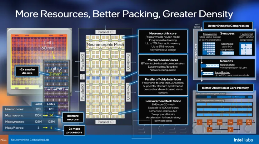Geeknetic Intel ya está fabricando chips Loihi 2 con su proceso Intel 4 2