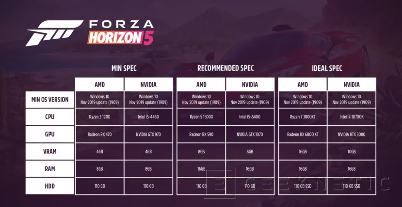 Geeknetic Revelados los requisitos de hardware de Forza Horizon 5 para PC 1
