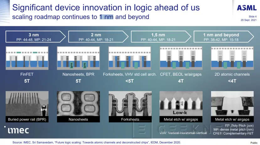 Geeknetic ASML y TSMC prevén la fabricación de chips por debajo de 1 nanómetro para el 2030 3