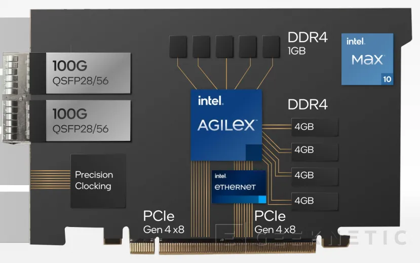 Geeknetic Intel habla acerca de sus nuevas IPUs y presenta el acelerador Silicom C5010X basado en FPGA Intel C5000X-PL 3
