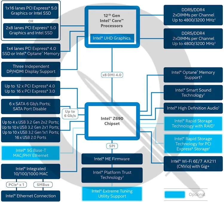 Geeknetic Filtrados nuevos detalles sobre el chipset Intel Z690 2