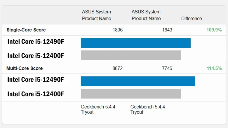 Geeknetic El Intel Core i5-12490F rinde hasta un 5% más que el Core i5-12500 1
