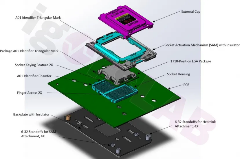 Geeknetic Se filtra información junto con algunos esquemas del nuevo socket AM5 para los AMD Ryzen 7000 Series 2