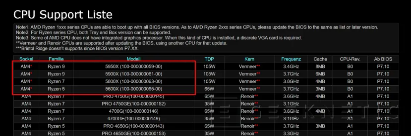 Geeknetic ASRock añade soporte para las CPU AMD Ryzen 5000 en su placa X370 Pro4 1