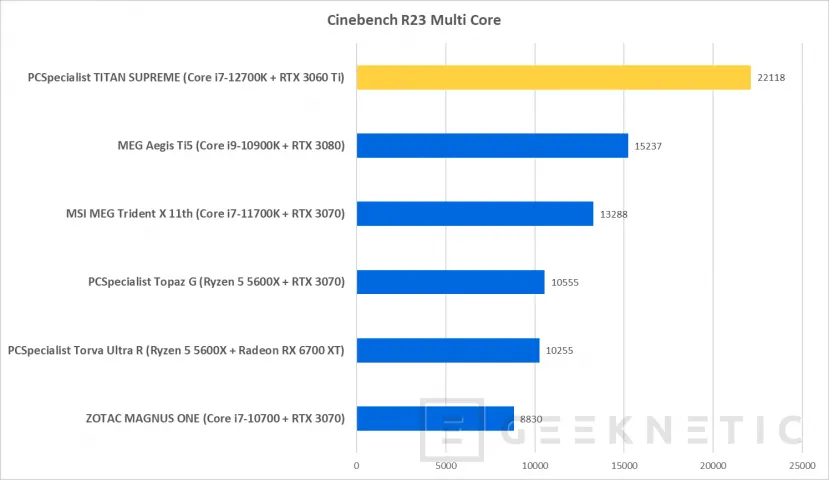 Geeknetic PCSpecialist TITAN SUPREME Review con Core i7-12700KF y RTX 3060 Ti 18