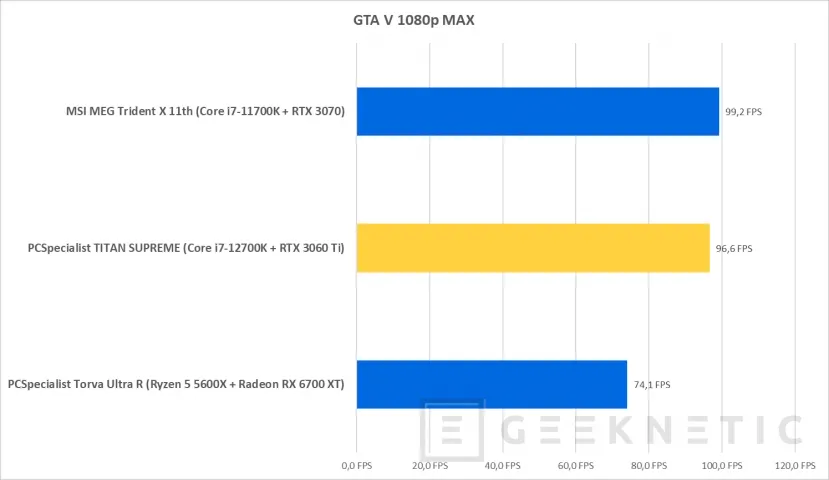 Geeknetic PCSpecialist TITAN SUPREME Review con Core i7-12700KF y RTX 3060 Ti 25