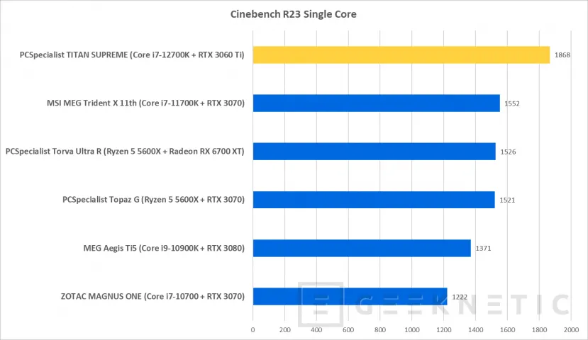 Geeknetic PCSpecialist TITAN SUPREME Review con Core i7-12700KF y RTX 3060 Ti 19