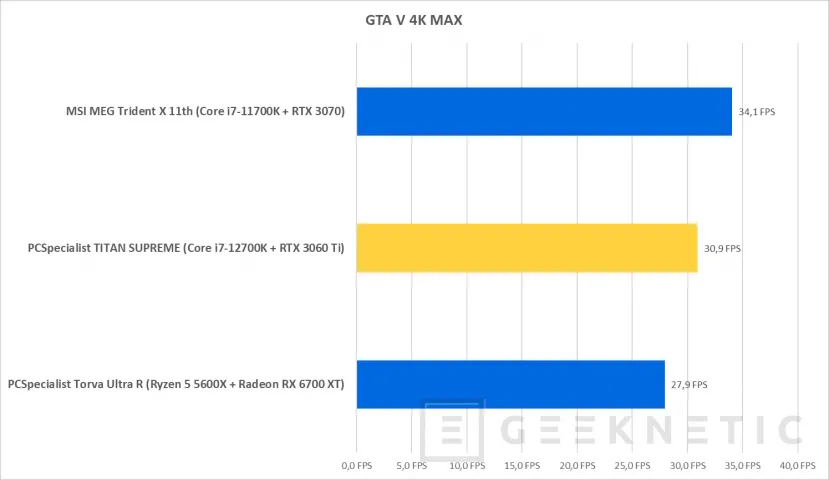 Geeknetic PCSpecialist TITAN SUPREME Review con Core i7-12700KF y RTX 3060 Ti 26