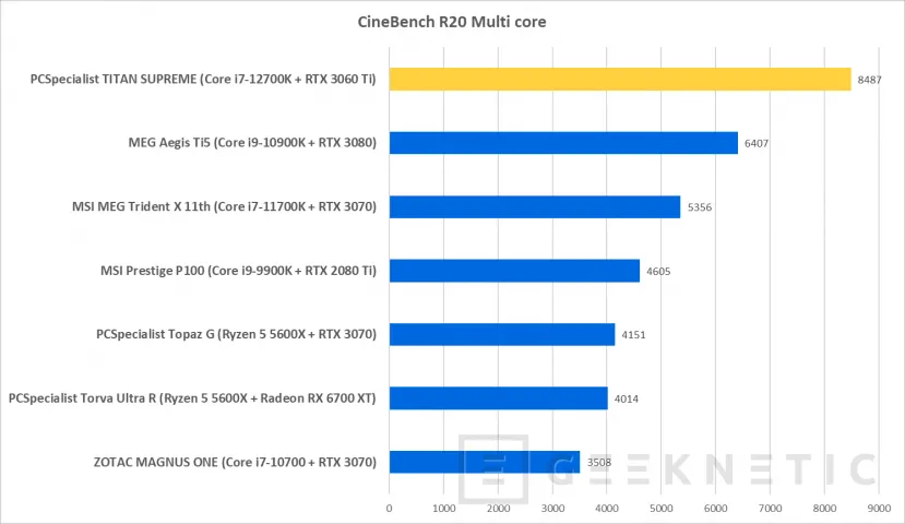 Geeknetic PCSpecialist TITAN SUPREME Review con Core i7-12700KF y RTX 3060 Ti 20