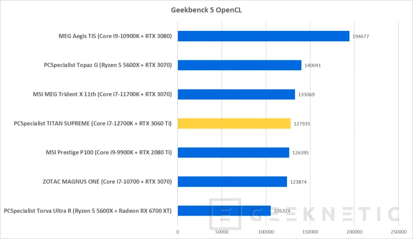 Geeknetic PCSpecialist TITAN SUPREME Review con Core i7-12700KF y RTX 3060 Ti 24