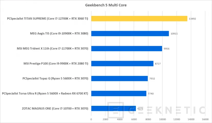 Geeknetic PCSpecialist TITAN SUPREME Review con Core i7-12700KF y RTX 3060 Ti 22