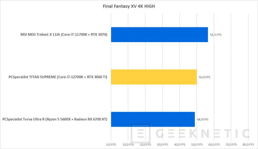 Geeknetic PCSpecialist TITAN SUPREME Review con Core i7-12700KF y RTX 3060 Ti 30