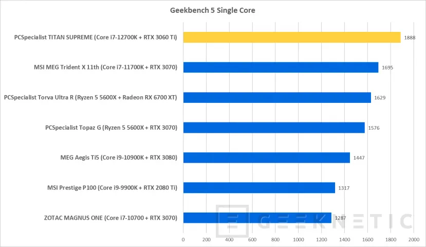 Geeknetic PCSpecialist TITAN SUPREME Review con Core i7-12700KF y RTX 3060 Ti 23