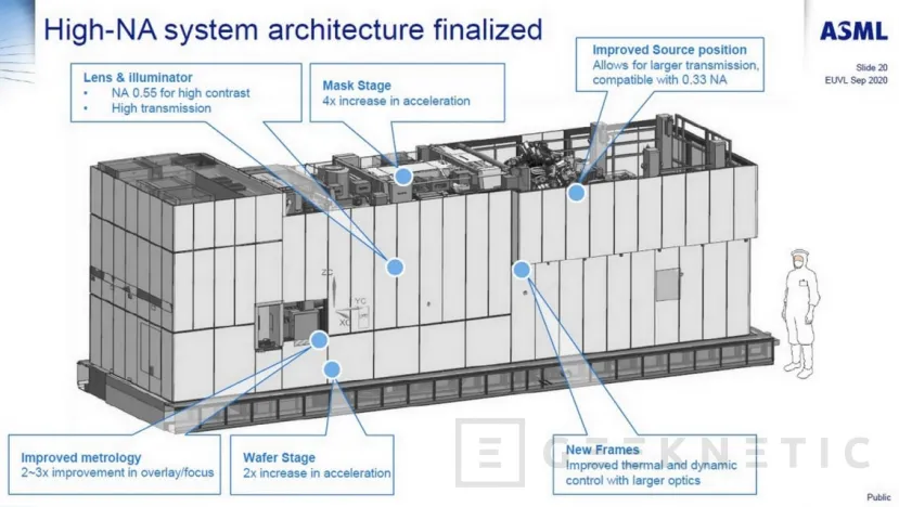 Geeknetic Intel finaliza el acuerdo con ASML para la compra de un sistema de fabricación de obleas con tecnología EUV High-NA 1