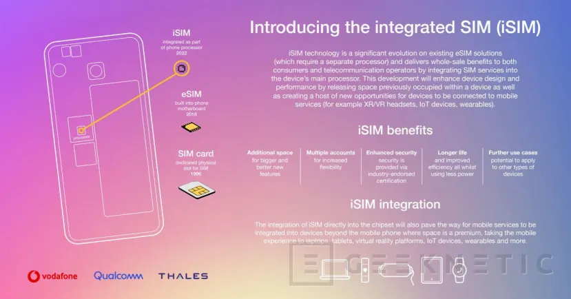 Geeknetic Qualcomm, Vodafone y Thales han mostrado el funcionamiento del primer teléfono con iSIM 1