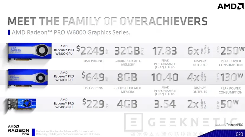 Geeknetic La AMD Radeon PRO W6400 con GPU Navi 24 ofrece más de 3,5 TFLOPS en FP32 con un TDP de 50W 4