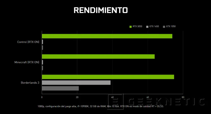Geeknetic NVIDIA compara la RTX 3050 con la GTX 1650 y GTX 1050 en juegos con trazado de rayos activo 2