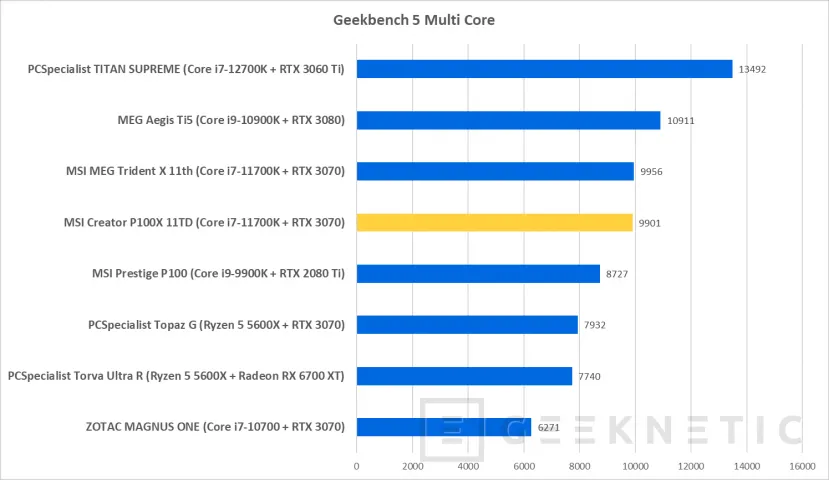 Geeknetic MSI Creator P100X 11TD-635EU Review Con Core i7-11700K y RTX 3070 16