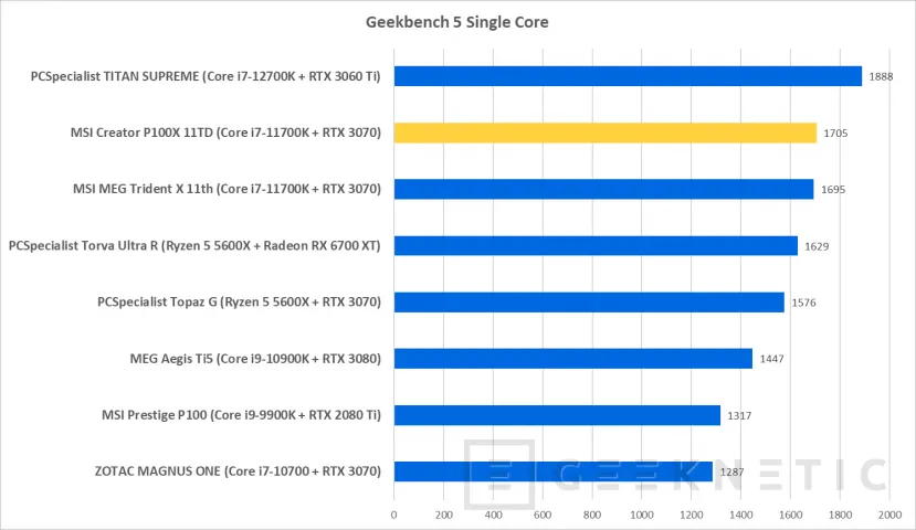 Geeknetic MSI Creator P100X 11TD-635EU Review Con Core i7-11700K y RTX 3070 17