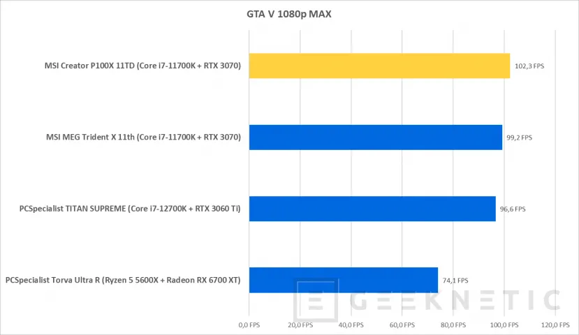 Geeknetic MSI Creator P100X 11TD-635EU Review Con Core i7-11700K y RTX 3070 29