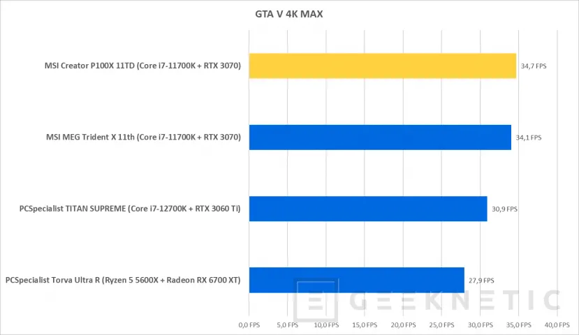Geeknetic MSI Creator P100X 11TD-635EU Review Con Core i7-11700K y RTX 3070 30