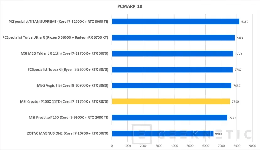 Geeknetic MSI Creator P100X 11TD-635EU Review Con Core i7-11700K y RTX 3070 22