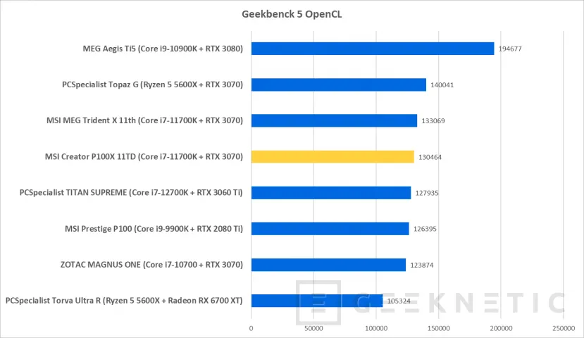 Geeknetic MSI Creator P100X 11TD-635EU Review Con Core i7-11700K y RTX 3070 21