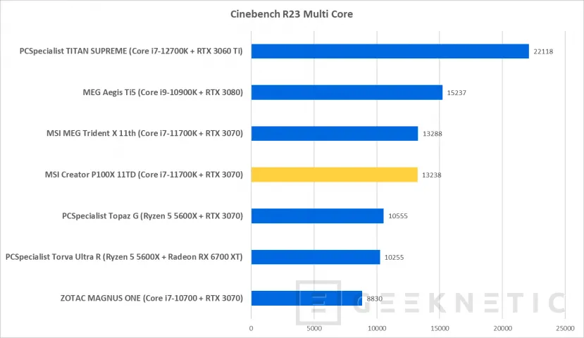 Geeknetic MSI Creator P100X 11TD-635EU Review Con Core i7-11700K y RTX 3070 12